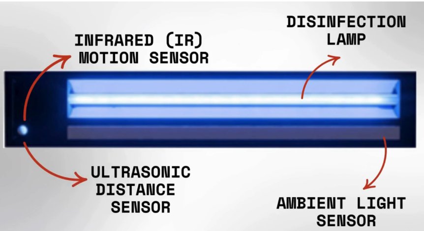 Sensor Diagram